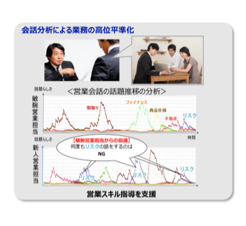 話者識別の概要図