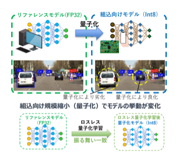 従来手法とロスレスAIの車と人の検出イメージ