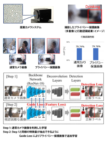 通常カメラ画像同等の識別精度を実現するGuide Lossによる2段階学習