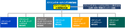 パナソニックグループAI倫理委員会