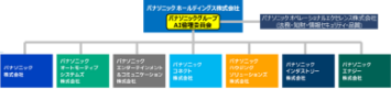 パナソニックグループAI倫理委員会