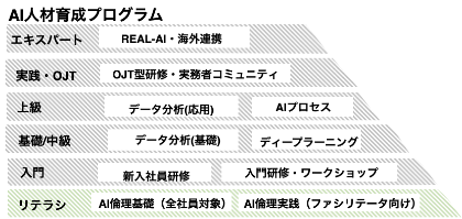 AI人材育成プログラム