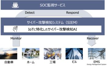 Iotサイバーセキュリティーシステム