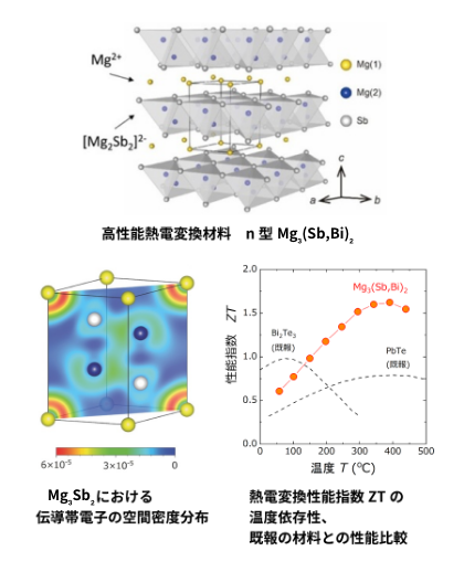 提案手法の概要図
