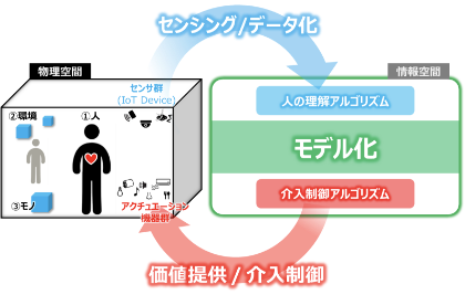 お客様一人ひとりの生涯の健康・安全・快適にお役立ち